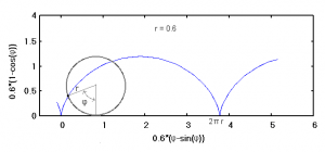 By Huibc at Dutch Wikibooks, CC BY-SA 3.0, https://commons.wikimedia.org/w/index.php?curid=6040350