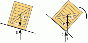 Par Cdang — Travail personnel, CC BY-SA 3.0, https://commons.wikimedia.org/w/index.php?curid=15310471